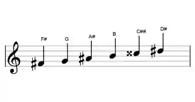 Sheet music of the six tone symmetric scale in three octaves